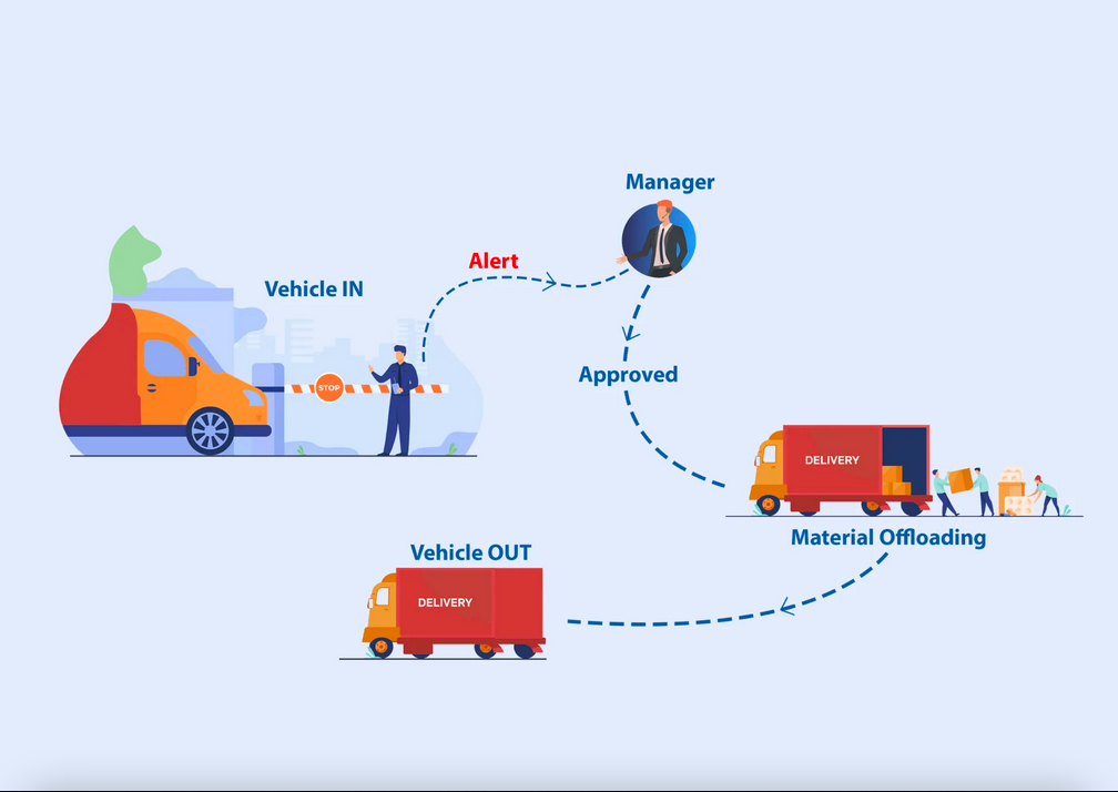 Material Gate Pass System